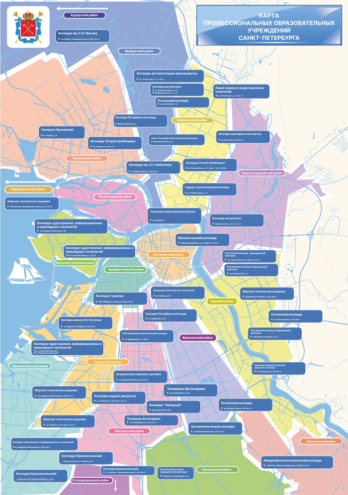 Профориентация